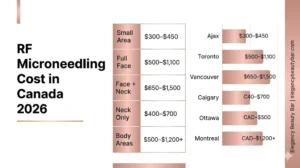 RF Microneedling Cost in Canada 2026 by treatment area and city including Ajax Toronto Vancouver and Calgary | Elegancy Beauty Bar