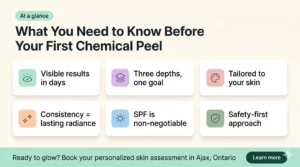 Chemical peel guide infographic showing key facts and what to expect at Elegancy Beauty Bar in Ajax, Ontario
